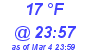 Milwaukee Weather Dewpoint High High Today