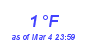 Milwaukee Weather Dewpoint High Low Month