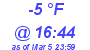 Milwaukee Weather Dewpoint High Low Today