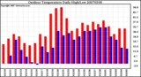 Milwaukee Weather Outdoor Temperature Daily High/Low