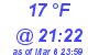 Milwaukee Weather Dewpoint High High Today