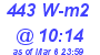 Milwaukee Weather Solar Radiation High Today