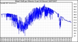 Milwaukee Weather Wind Chill per Minute (Last 24 Hours)