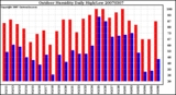 Milwaukee Weather Outdoor Humidity Daily High/Low