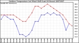 Milwaukee Weather Outdoor Temperature (vs) Wind Chill (Last 24 Hours)