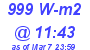 Milwaukee Weather Solar Radiation High Today