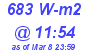 Milwaukee Weather Solar Radiation High Today