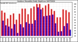 Milwaukee Weather Outdoor Humidity Daily High/Low