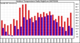 Milwaukee Weather Outdoor Temperature Daily High/Low