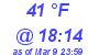 Milwaukee Weather Dewpoint High High Today