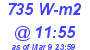 Milwaukee Weather Solar Radiation High Today