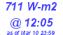 Milwaukee Weather Solar Radiation High Today