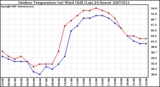 Milwaukee Weather Outdoor Temperature (vs) Wind Chill (Last 24 Hours)