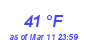 Milwaukee Weather Dewpoint High High Month