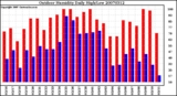 Milwaukee Weather Outdoor Humidity Daily High/Low