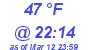 Milwaukee Weather Dewpoint High High Today