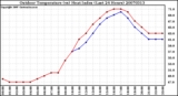 Milwaukee Weather Outdoor Temperature (vs) Heat Index (Last 24 Hours)