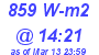 Milwaukee Weather Solar Radiation High Today