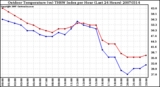 Milwaukee Weather Outdoor Temperature (vs) THSW Index per Hour (Last 24 Hours)