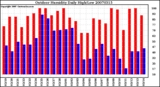 Milwaukee Weather Outdoor Humidity Daily High/Low