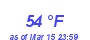 Milwaukee Weather Dewpoint High High Year