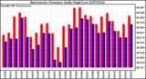 Milwaukee Weather Barometric Pressure Daily High/Low