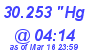 Milwaukee Weather Barometer Low Today