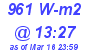 Milwaukee Weather Solar Radiation High Today