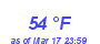 Milwaukee Weather Dewpoint High High Year