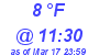 Milwaukee Weather Dewpoint High Low Today