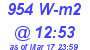 Milwaukee Weather Solar Radiation High Today