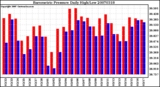 Milwaukee Weather Barometric Pressure Daily High/Low