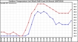 Milwaukee Weather Outdoor Temperature (vs) Wind Chill (Last 24 Hours)