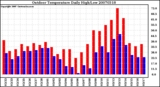 Milwaukee Weather Outdoor Temperature Daily High/Low