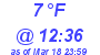 Milwaukee Weather Dewpoint High Low Today