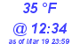 Milwaukee Weather Dewpoint High High Today