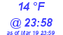 Milwaukee Weather Dewpoint High Low Today