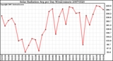 Milwaukee Weather Solar Radiation Avg per Day W/m2/minute