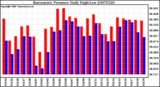 Milwaukee Weather Barometric Pressure Daily High/Low