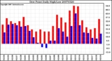 Milwaukee Weather Dew Point Daily High/Low