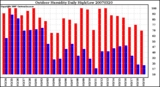 Milwaukee Weather Outdoor Humidity Daily High/Low