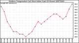 Milwaukee Weather Outdoor Temperature (vs) Heat Index (Last 24 Hours)