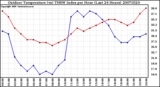 Milwaukee Weather Outdoor Temperature (vs) THSW Index per Hour (Last 24 Hours)