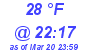 Milwaukee Weather Dewpoint High High Today