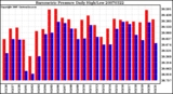 Milwaukee Weather Barometric Pressure Daily High/Low