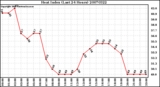 Milwaukee Weather Heat Index (Last 24 Hours)