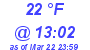 Milwaukee Weather Dewpoint High Low Today