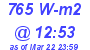 Milwaukee Weather Solar Radiation High Today