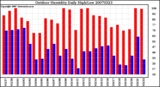 Milwaukee Weather Outdoor Humidity Daily High/Low