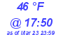 Milwaukee Weather Dewpoint High High Today